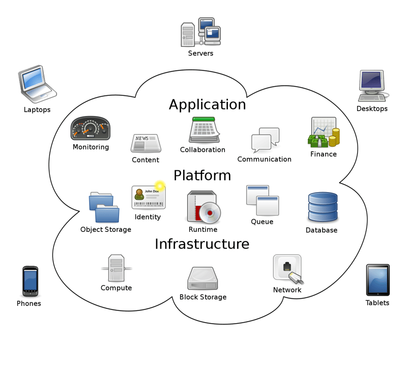 Cloud_computing