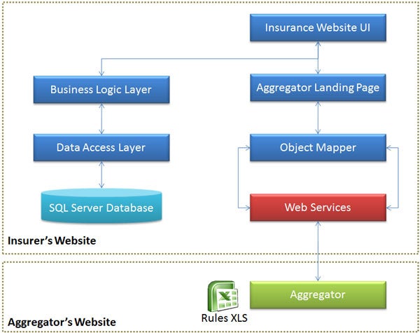 Aggregator-Diagram