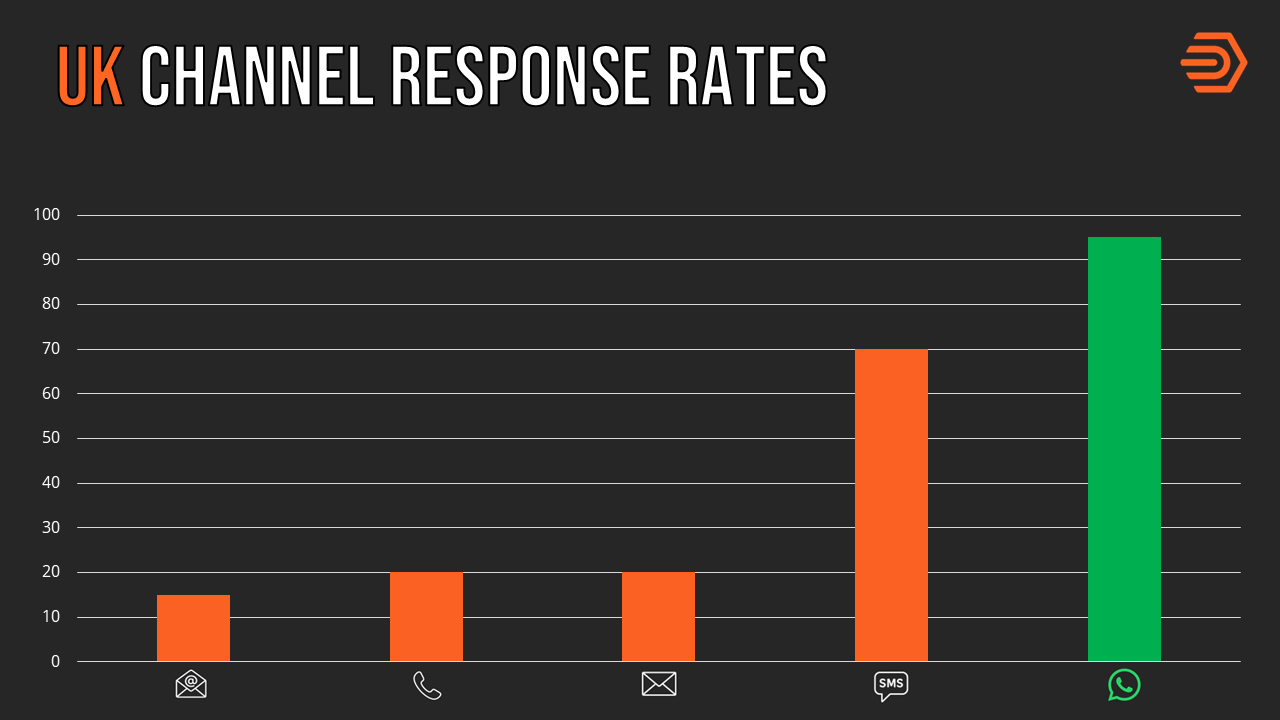 WhatsApp-Channel-Response-Rate
