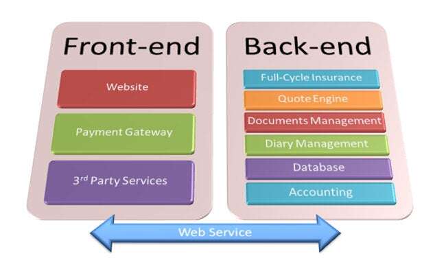 Backend Backend
