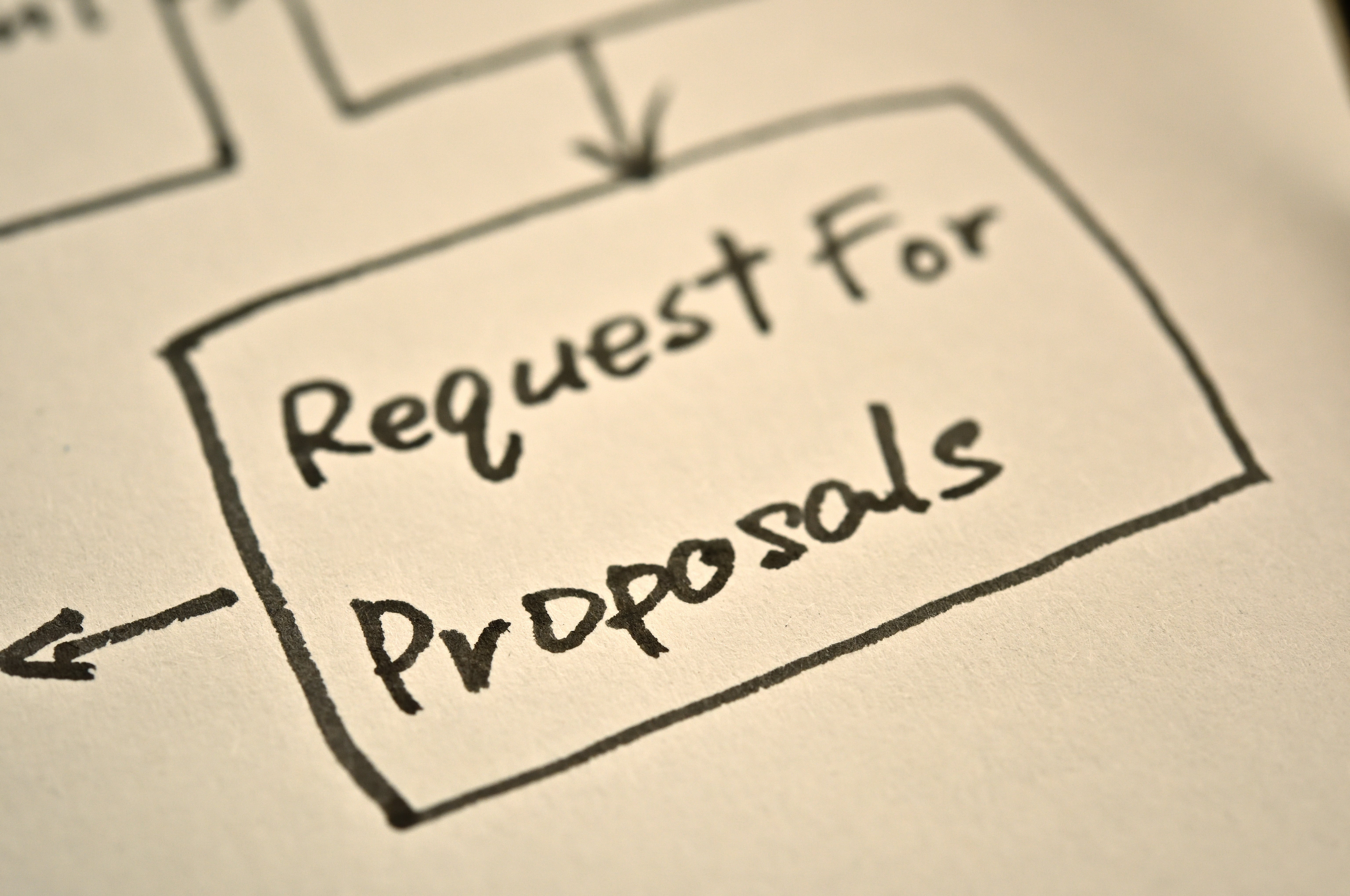 Ask for Pricing and Timelines